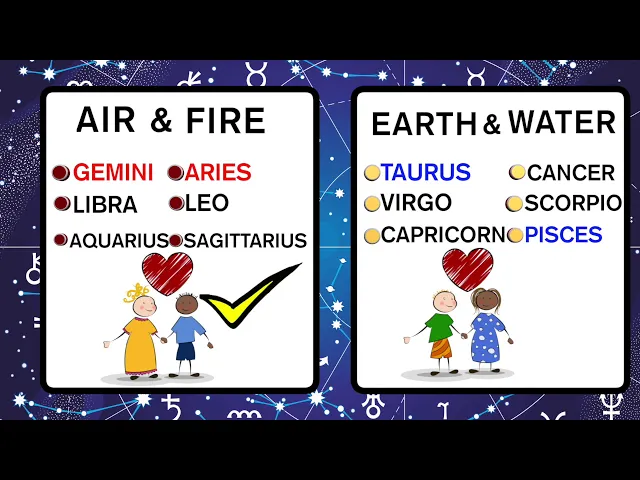 An artistic representation of the zodiac wheel and hearts, illustrating the zodiac sign love language concept.